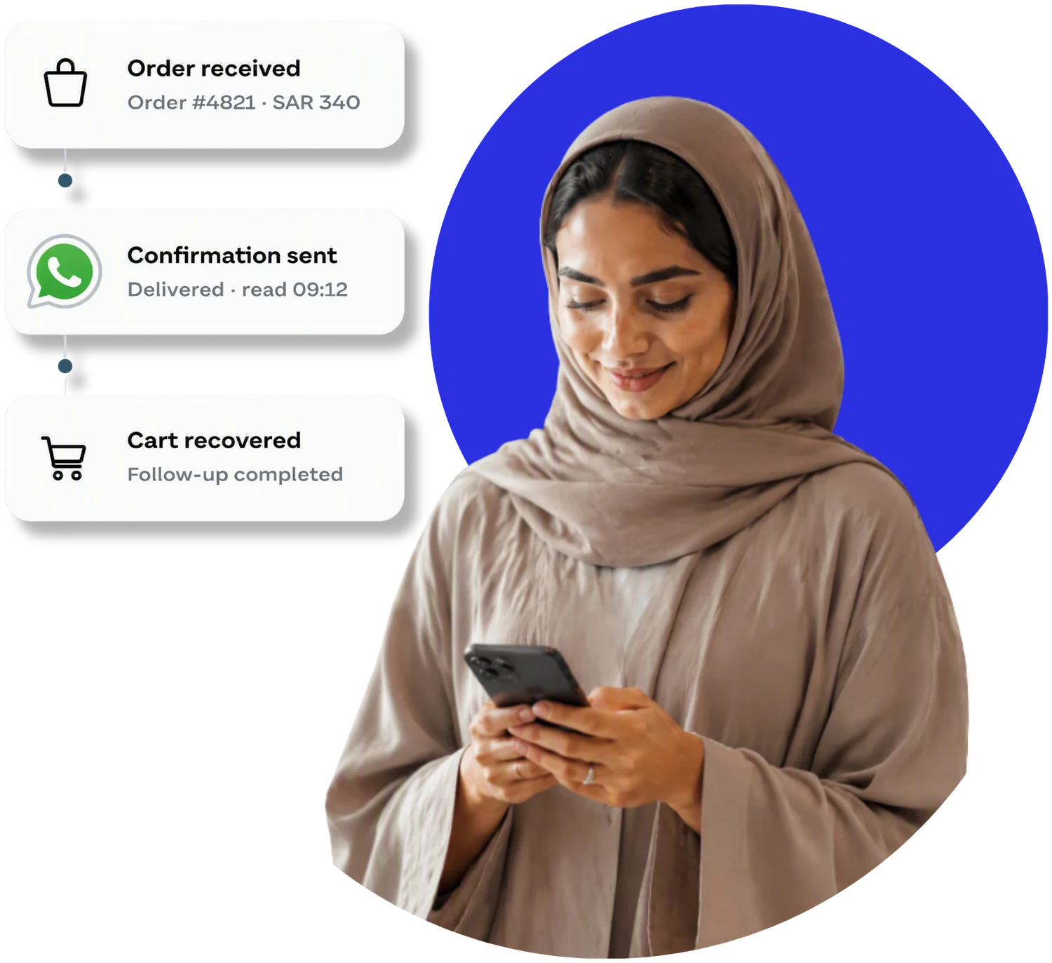 A shop owner checking her phone beside three Relay status cards: order received, confirmation sent on WhatsApp, cart recovered.